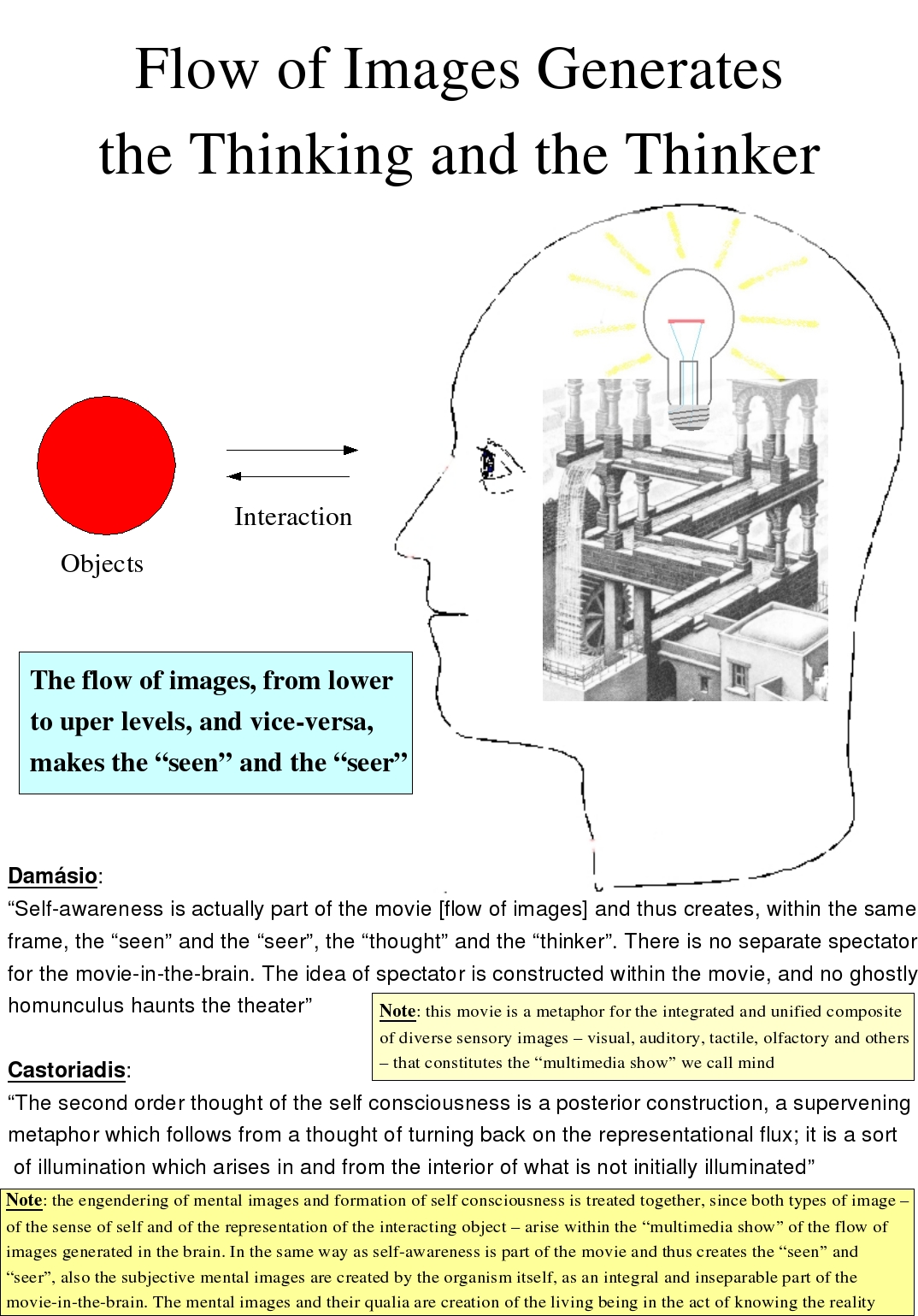 Flow of Images Generates the Thinking and the Thinker
