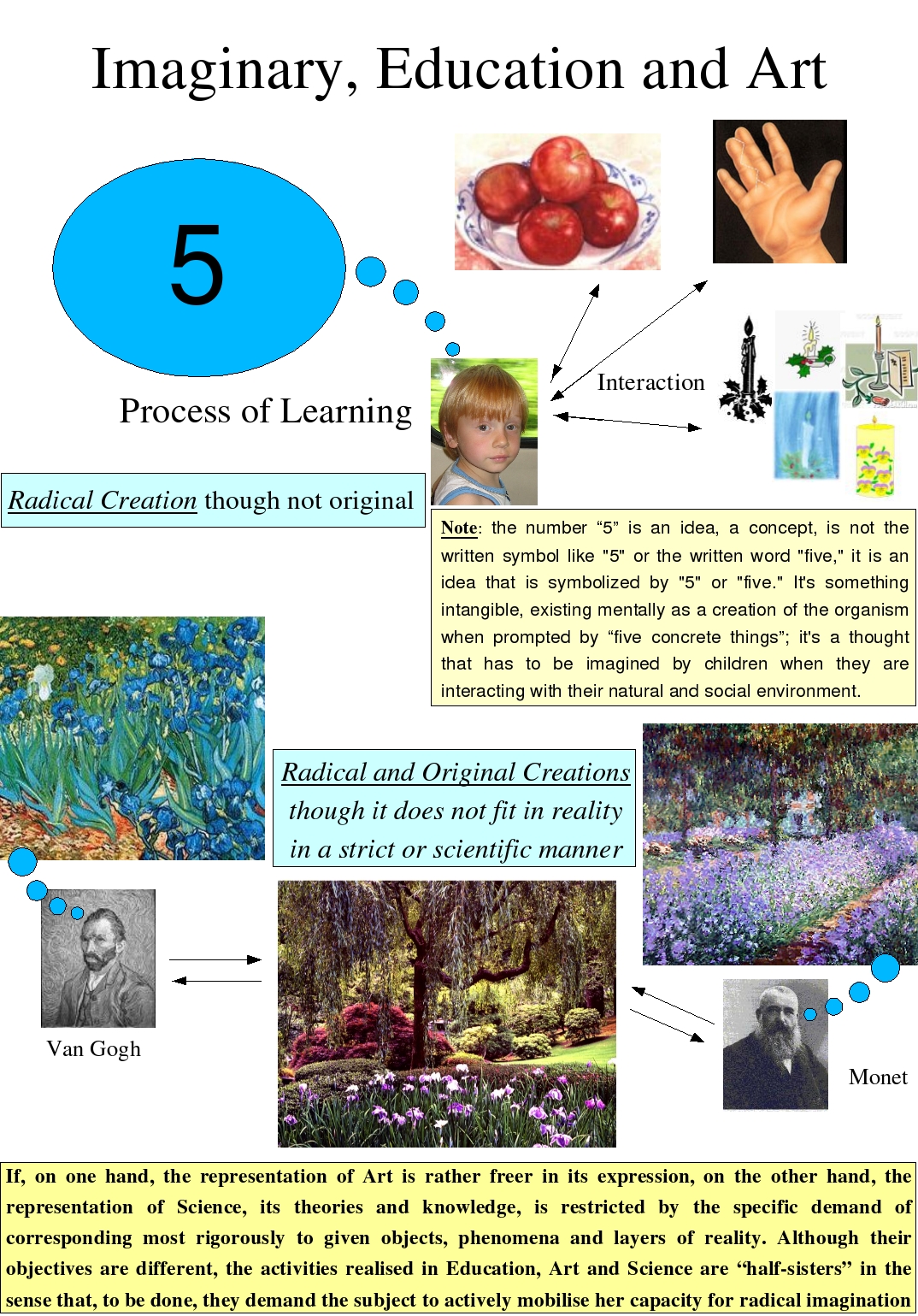 Imaginary, Education and Art