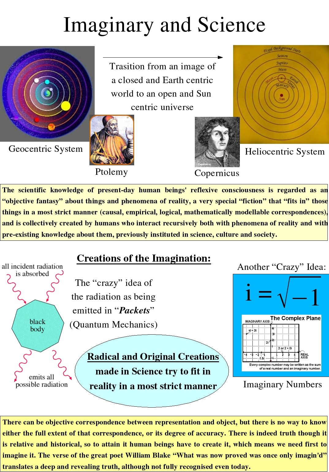 Imaginary and Science